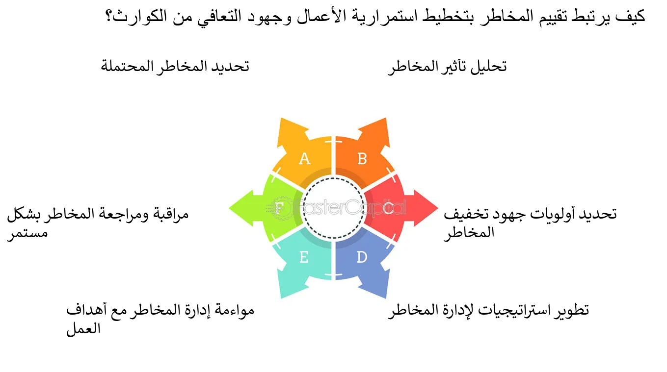 تقييم المخاطر والتحقيق في الحوادث